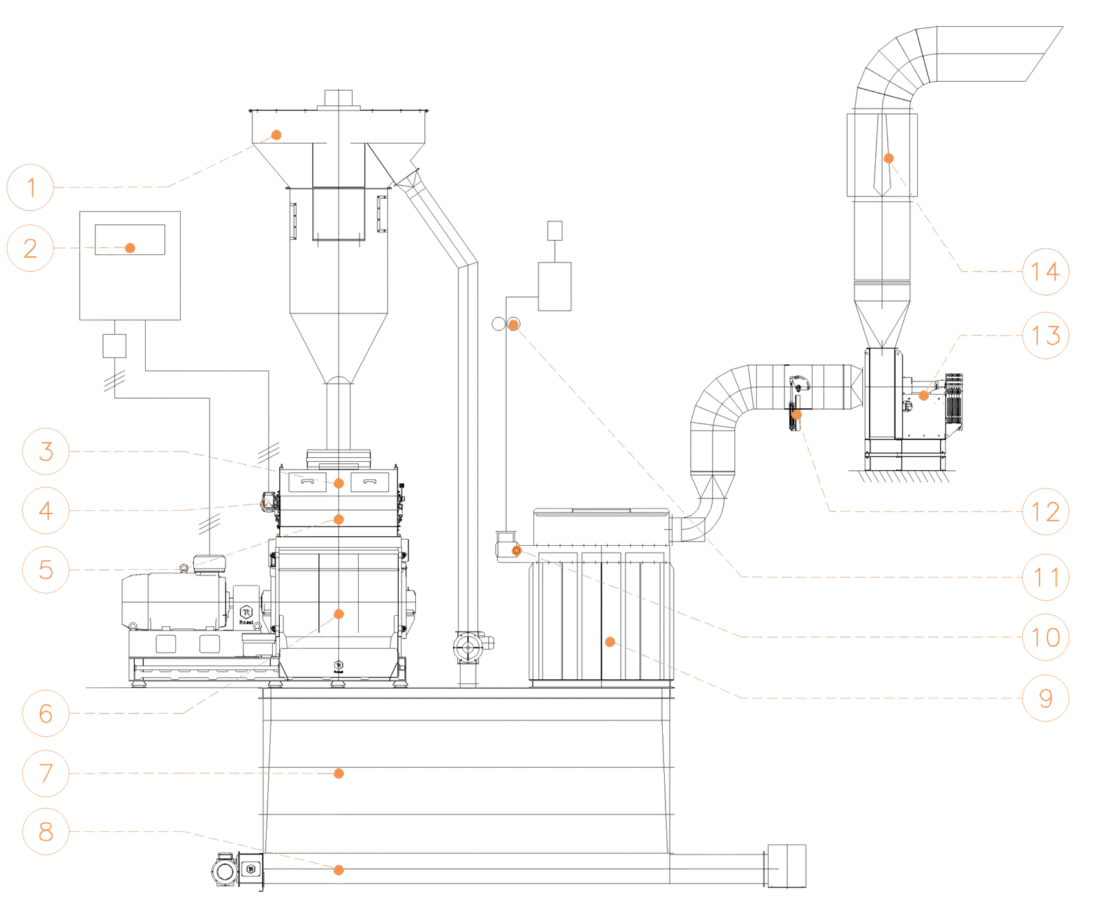 Educational diagram of the components of a hammer mill for animal feed installed in a feed mill.